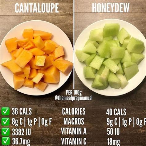 How many calories are in diced cantelope melon - calories, carbs, nutrition