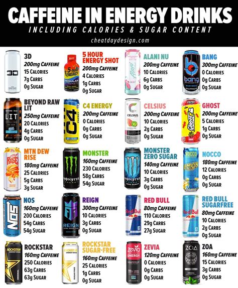 How many calories are in diet caffeine free - calories, carbs, nutrition