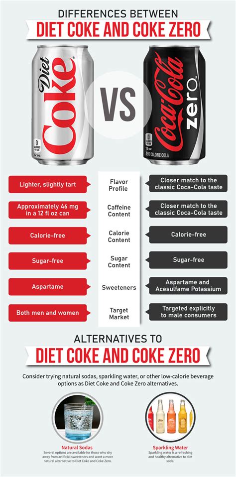 How many calories are in diet soda - calories, carbs, nutrition