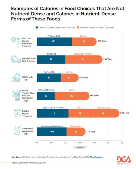 How many calories are in dietary supplement - calories, carbs, nutrition