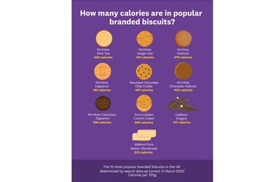 How many calories are in digestives - calories, carbs, nutrition