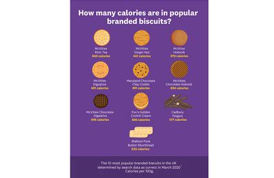 How many calories are in digestives - calories, carbs, nutrition