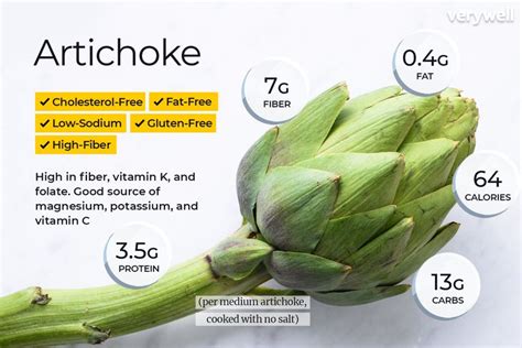 How many calories are in dip artichoke & spinach lb - calories, carbs, nutrition