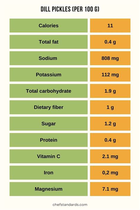 How many calories are in dip pickle 1 tbsp - calories, carbs, nutrition