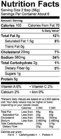 How many calories are in dippers - calories, carbs, nutrition