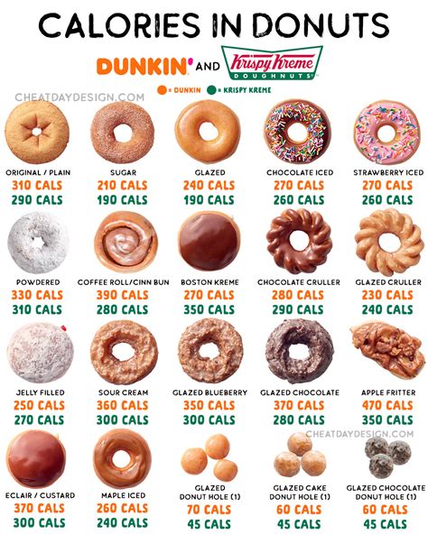 How many calories are in donut - calories, carbs, nutrition