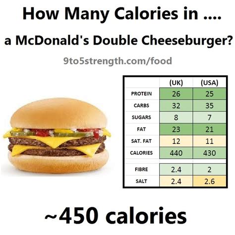 How many calories are in double - calories, carbs, nutrition