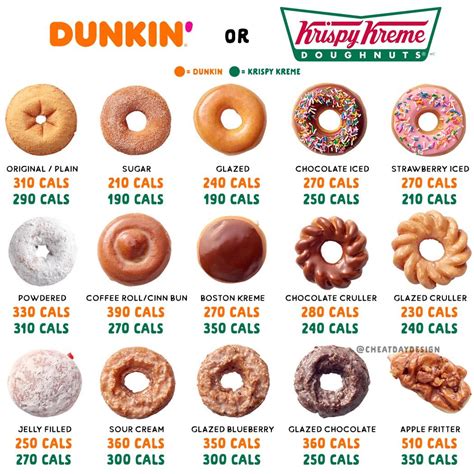 How many calories are in doughnut - calories, carbs, nutrition