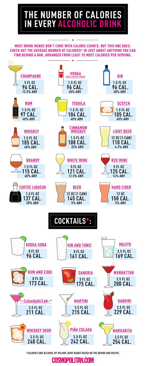 How many calories are in drink mix - calories, carbs, nutrition