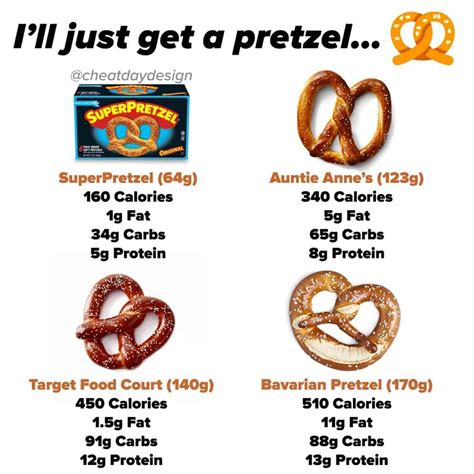 How many calories are in duos pepsi max and a super pretzel - calories, carbs, nutrition