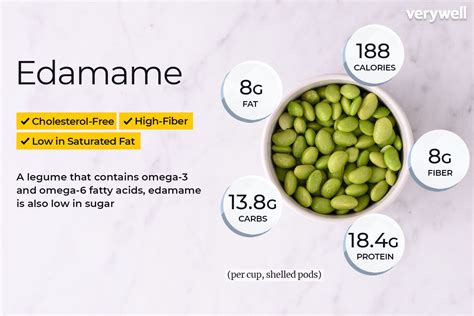 How many calories are in edamame - calories, carbs, nutrition