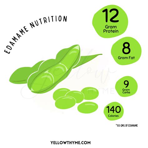 How many calories are in edamame with roasted onions - calories, carbs, nutrition