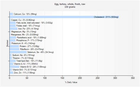 How many calories are in egg, turkey, whole, fresh, raw - calories, carbs, nutrition