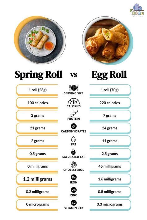 How many calories are in egg rolls (pork) - calories, carbs, nutrition