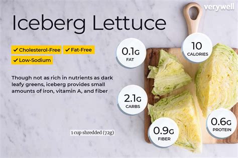 How many calories are in egg salad on leaf lettuce - calories, carbs, nutrition