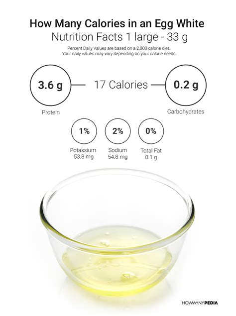 How many calories are in egg white & cheese muffin - calories, carbs, nutrition