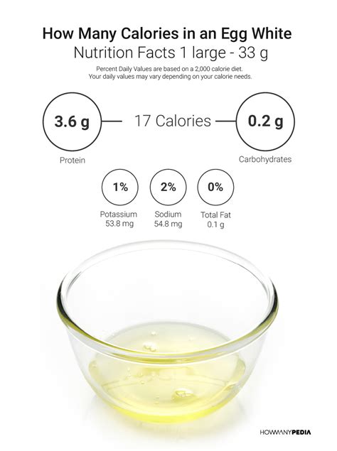 How many calories are in egg white & cheese biscuit - calories, carbs, nutrition