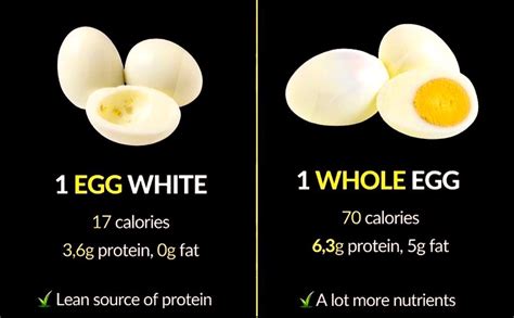 How many calories are in egg white and lively greens sandwich (104208.5) - calories, carbs, nutrition