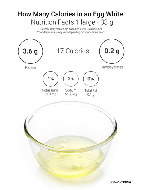 How many calories are in egg whites (63110.0) - calories, carbs, nutrition