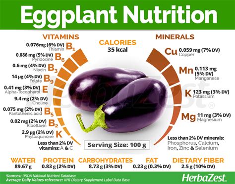 How many calories are in eggplant roll-a-tini - calories, carbs, nutrition