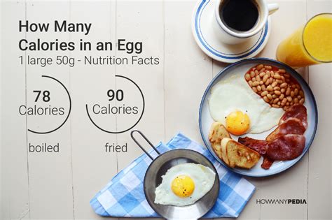 How many calories are in eggs - calories, carbs, nutrition