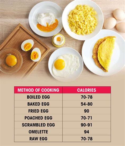 How many calories are in eggs baked mini cake pan 1 ea - calories, carbs, nutrition