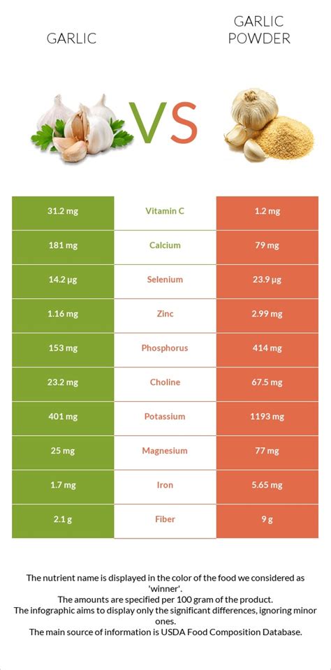 How many calories are in elements broths - roasted garlic and caribbean citrus broth - calories, carbs, nutrition