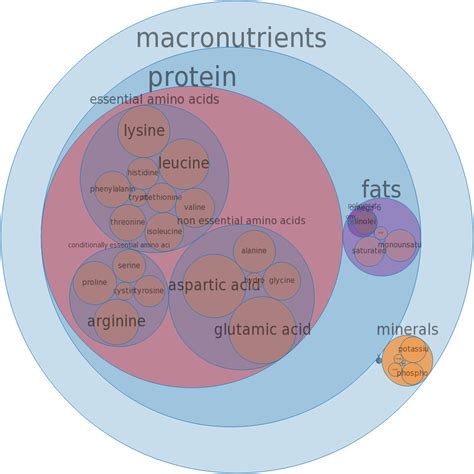 How many calories are in emu, full rump, raw - calories, carbs, nutrition