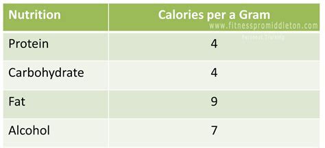 How many calories are in energy blend - calories, carbs, nutrition