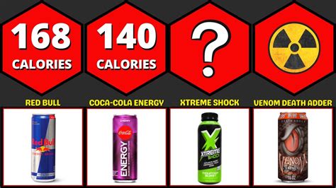 How many calories are in energy drink - calories, carbs, nutrition