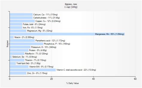 How many calories are in eppaw, raw - calories, carbs, nutrition