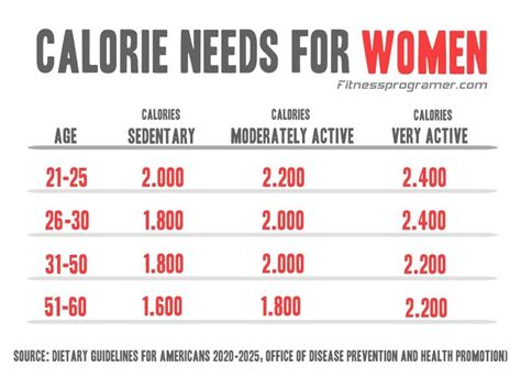 How many calories are in essentials for women - calories, carbs, nutrition