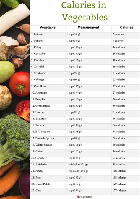 How many calories are in european vegetables - calories, carbs, nutrition