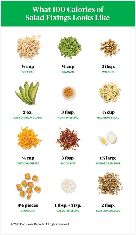 How many calories are in extra dressing - calories, carbs, nutrition