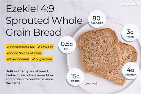 How many calories are in ezekiel bread - calories, carbs, nutrition