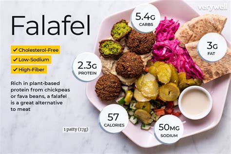 How many calories are in falafel - calories, carbs, nutrition