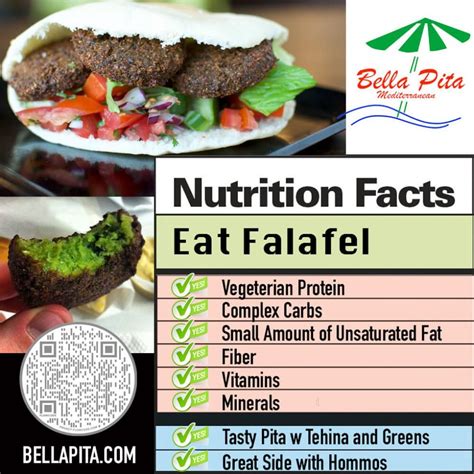 How many calories are in falafel pita plate - calories, carbs, nutrition