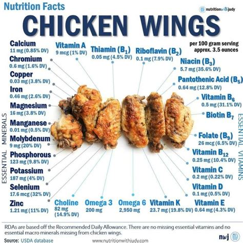 How many calories are in fast foods, fried chicken, wing, meat and skin and breading - calories, carbs, nutrition