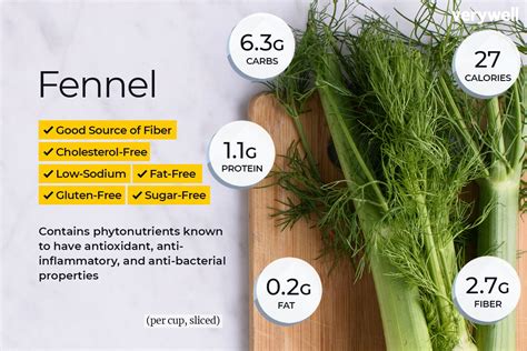 How many calories are in fennel potatoes - calories, carbs, nutrition