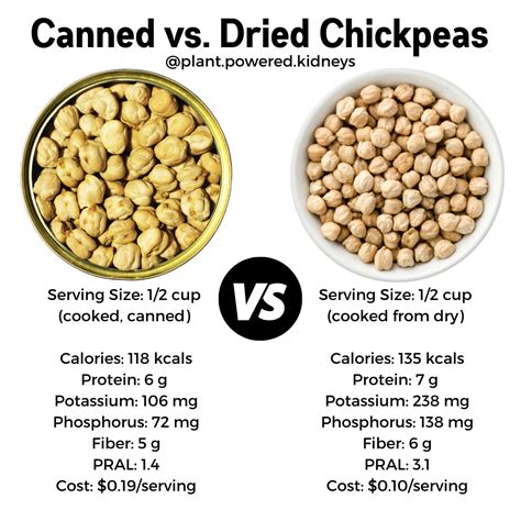 How many calories are in festival chickpeas - calories, carbs, nutrition