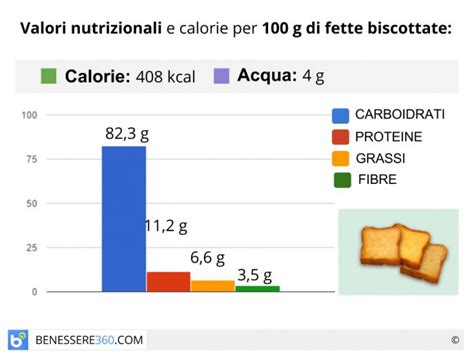 How many calories are in fette biscottate - calories, carbs, nutrition