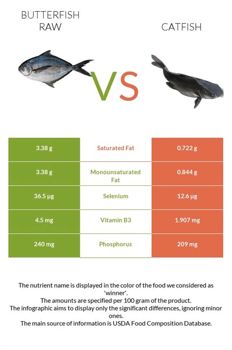 How many calories are in fish, butterfish, raw - calories, carbs, nutrition