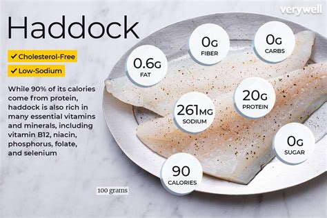 How many calories are in fish, haddock, raw - calories, carbs, nutrition