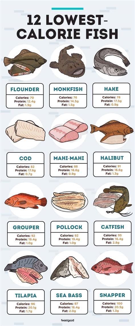 How many calories are in fish, mackerel, spanish, raw - calories, carbs, nutrition