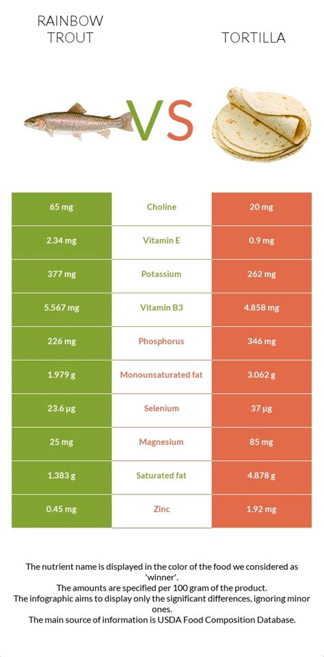 How many calories are in fish, trout, rainbow, farmed, raw - calories, carbs, nutrition