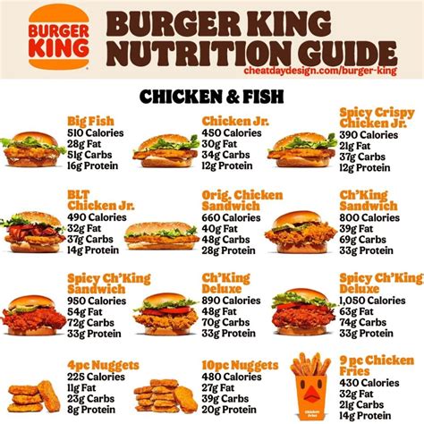 How many calories are in fish burger - calories, carbs, nutrition