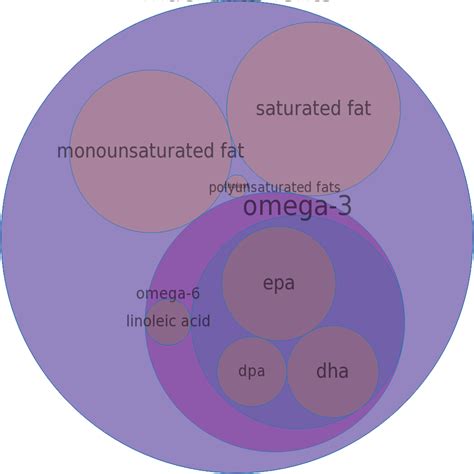 How many calories are in fish oil, menhaden - calories, carbs, nutrition