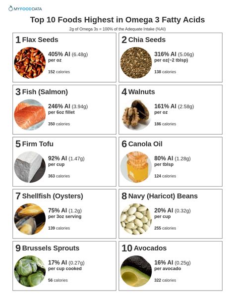 How many calories are in fit with omega 3 - calories, carbs, nutrition