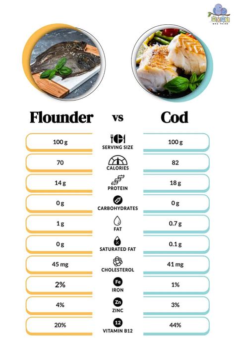 How many calories are in flounder - calories, carbs, nutrition