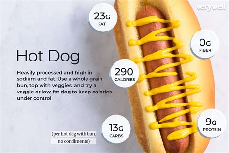 How many calories are in foot long hot dog with bun - calories, carbs, nutrition